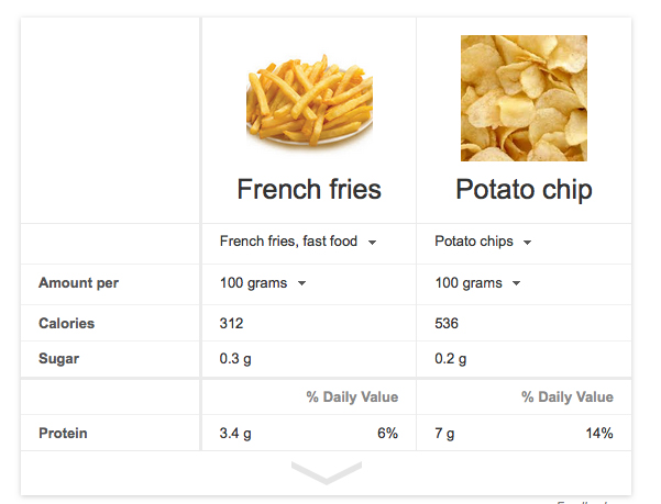 calories aliments google