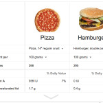 google calories